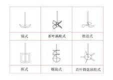 玻璃反應釜如何選擇合適的攪拌槳,上?？婆d儀器