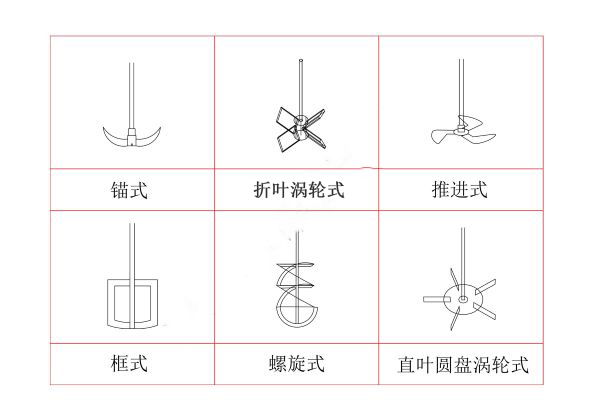 上?？婆d儀器 玻璃反應釜